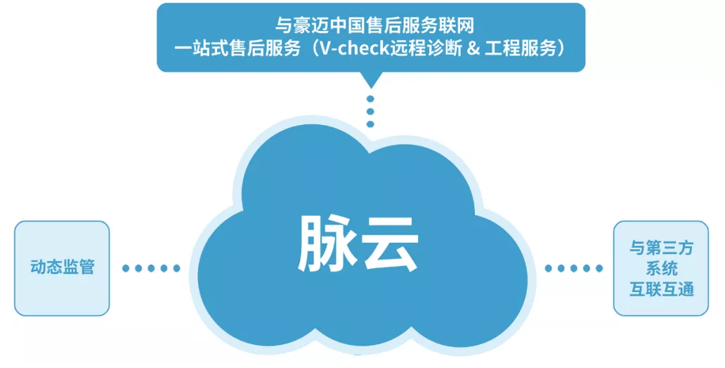新品發(fā)布//豪邁中國脈云2.0,讓數(shù)據(jù)持續(xù)帶動(dòng)產(chǎn)業(yè)升級(jí)！