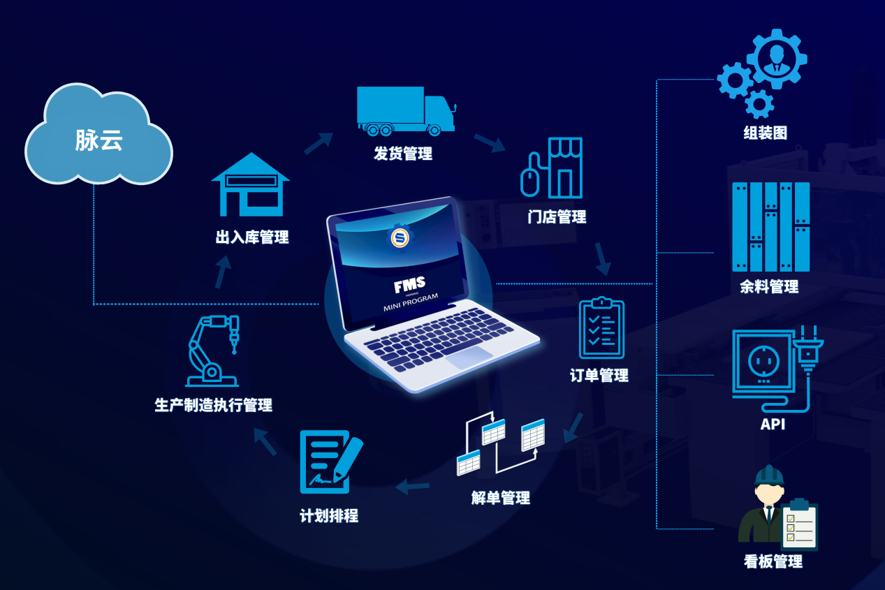 FMS工廠管理系統(tǒng)，家居制造信息化的制勝關(guān)鍵