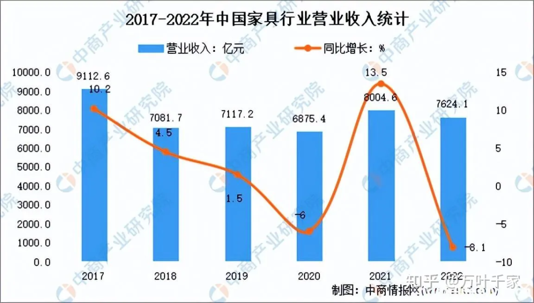 內(nèi)卷時(shí)代，豪邁如何助力家具企業(yè)創(chuàng)造更大價(jià)值？